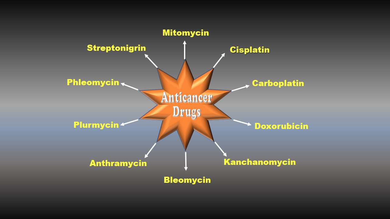 Anticancer Drugs List